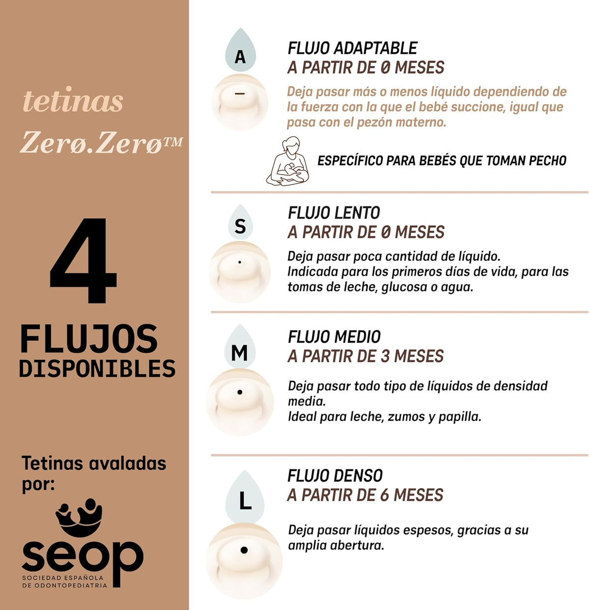 Pack 2 tetinas repuesto Zero Zero Suavinex