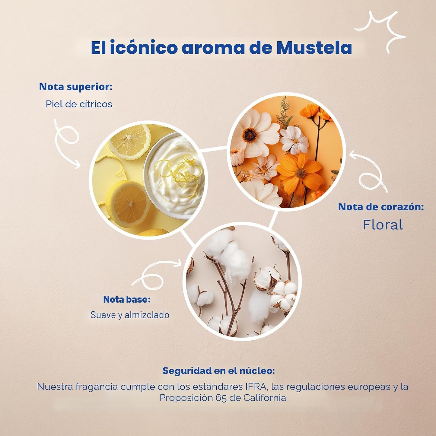 Gel de baño suave para cuerpo y cabello bebé 500ml Mustela