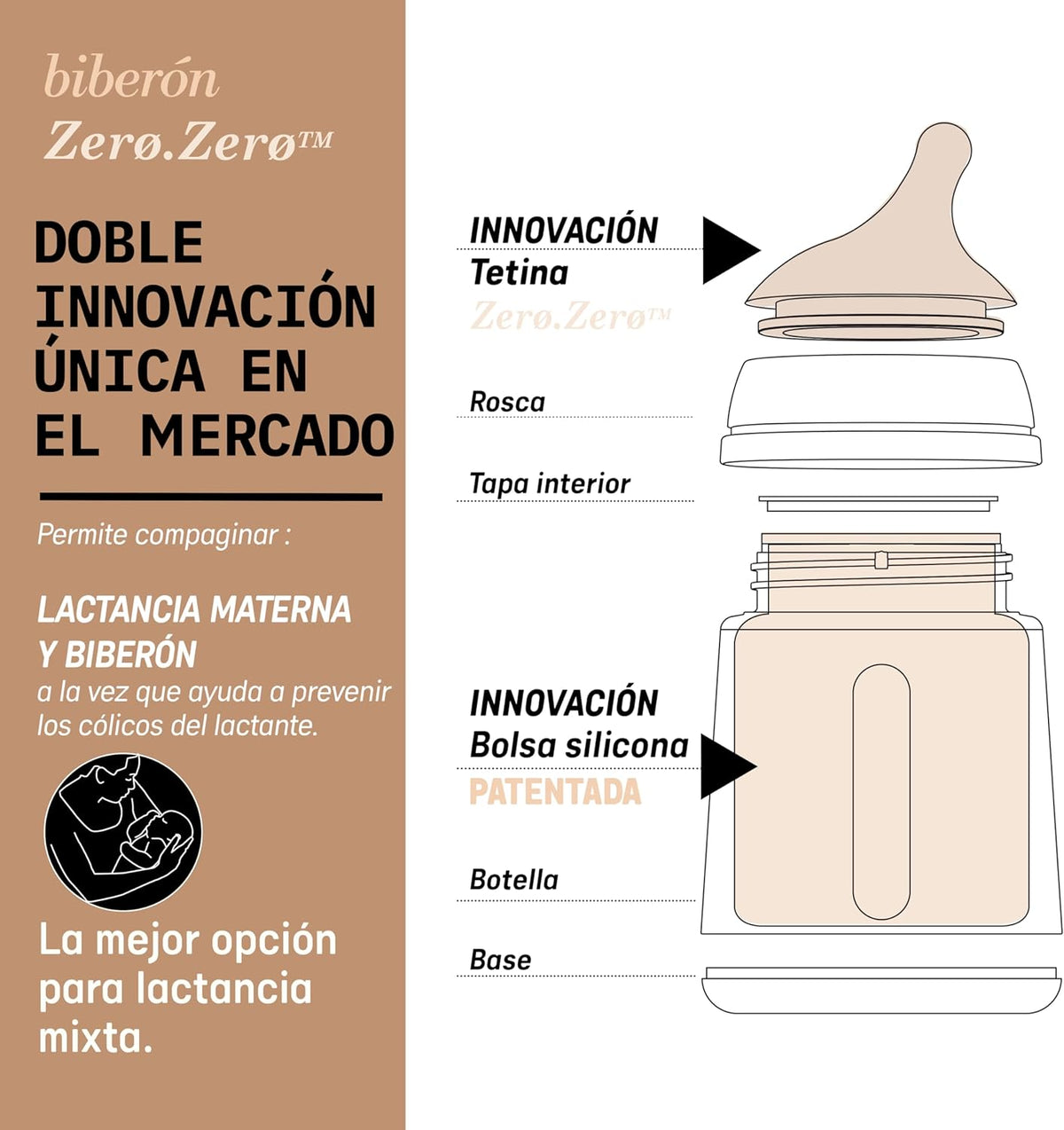 Set recién nacido mamadera zero zero 180ml flujo adaptable + repuestos