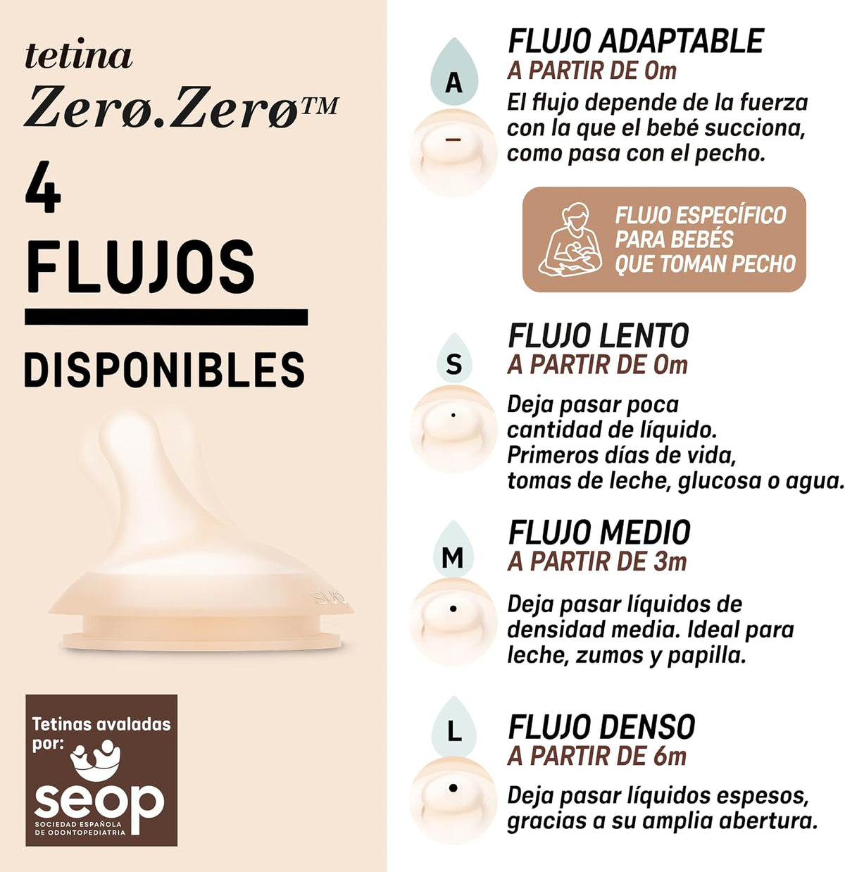 Mamaderas Anticólico Zero Zero 180ml con Tetina de Flujo Lento 0m+
