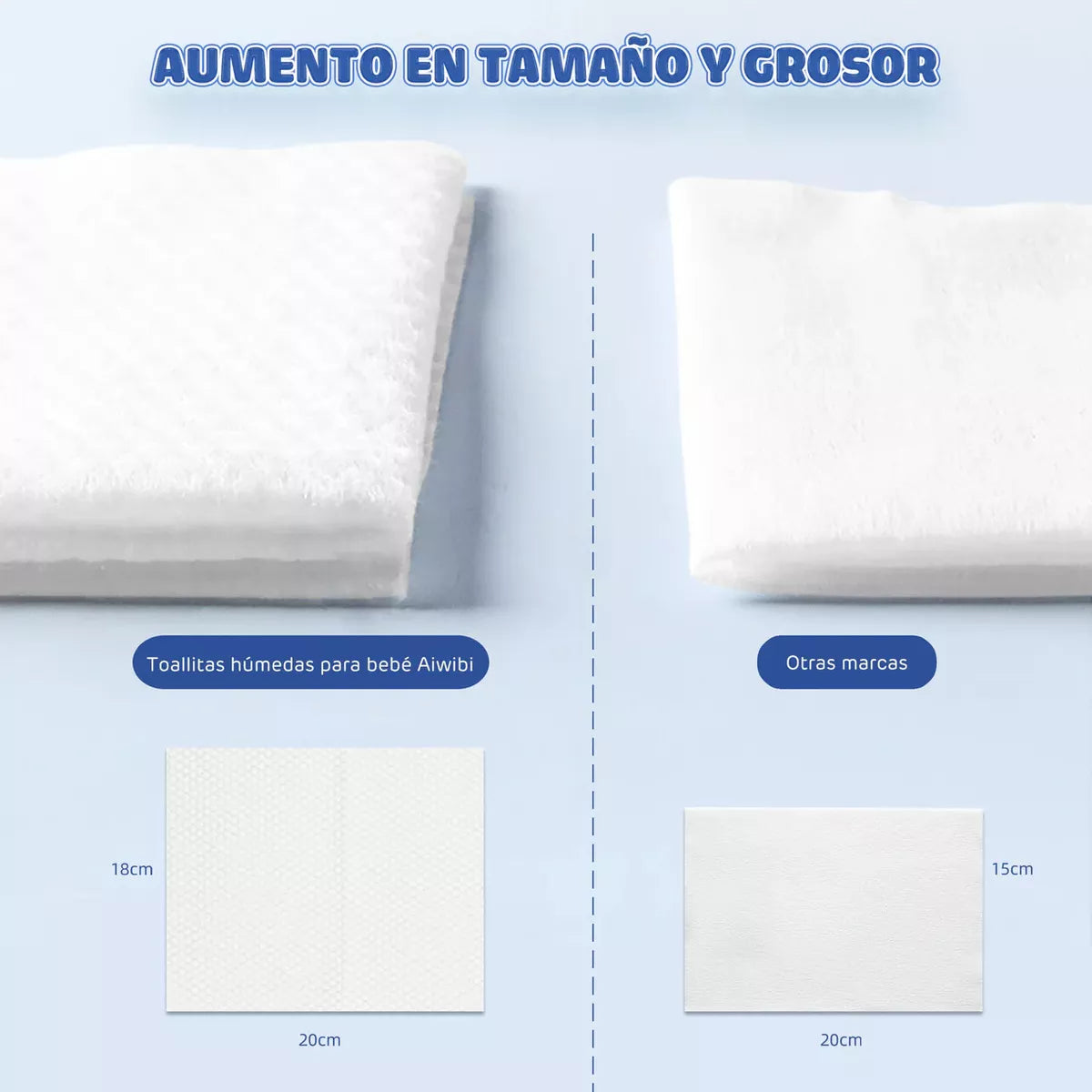 Caja 12 Paquetes Toallitas Húmedas Aiwibi Pure Water 960 unds