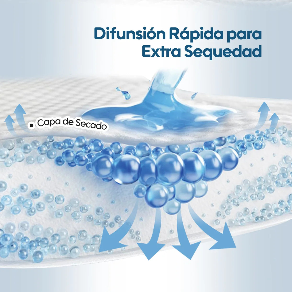 Pack 3 paquetes pañales Aiwibi bebé Premium Talla P - 96und