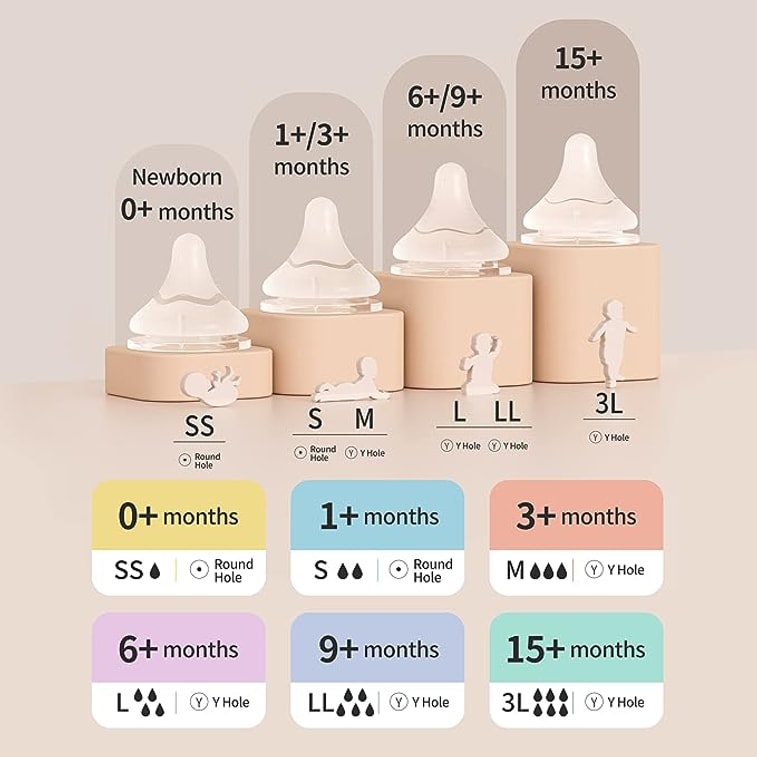 Mamadera vidrio Softouch Pigeon boca ancha 240ml 3m+